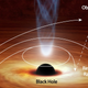 A diagram of a black hole bending light back toward itself.
